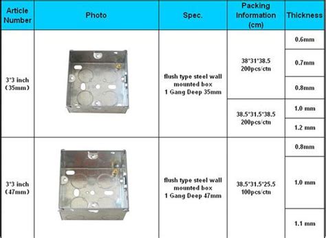 electrical junction box standard sizes|standard pull box size chart.